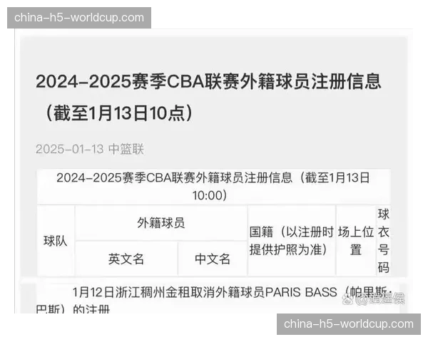 CBA考虑调整外援注册与使用规则,方案已在讨论中 CBA考虑调整外援注册与使用规则,方案已在讨论中